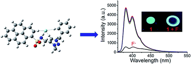 Graphical abstract: Fluorescent triazolium for sensing fluoride anions in semi-aqueous solution