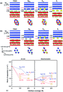 Graphical abstract: Alloying effects of Ag on grain boundaries and alumina interfaces in copper: a first principles prediction