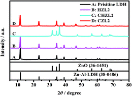 Graphical abstract: An in situ recovery method to prepare carbon-coated Zn–Al–hydrotalcite as the anode material for nickel–zinc secondary batteries