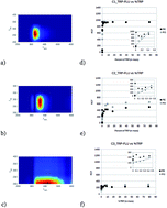 Graphical abstract: Front-face fluorescence spectroscopy of tryptophan and fluorescein using laser induced fluorescence and excitation emission matrix fluorescence