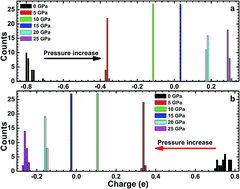 Graphical abstract: Electronic structure and optical properties of CsI under high pressure: a first-principles study