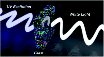 Graphical abstract: White light and multicolor emission tuning in Ag nanocluster doped fluorophosphate glasses