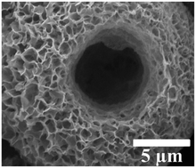 Graphical abstract: Small organic molecule-mediated hydrothermal synthesis of hierarchical porous hydroxyapatite microspheres by the incorporation of copper ions