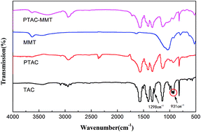 Graphical abstract: A novel triazine-rich polymer wrapped MMT: synthesis, characterization and its application in flame-retardant poly(butylene terephthalate)