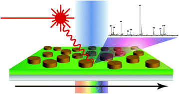 Graphical abstract: Plasmonic nanodisc arrays on calcinated titania for multimodal analysis of phosphorylated peptides