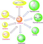 Graphical abstract: Recent advances in synthetic facets of immensely reactive azetidines