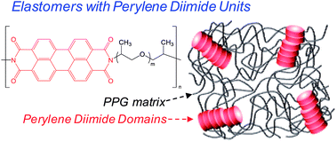 Graphical abstract: Elastomers built up through the π–π stacking association of polycyclic planar aromatic diimides