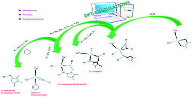 Graphical abstract: Theoretical insights into the reaction of Cp*(Cl)Hf(diene) with isonitriles