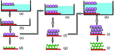 Graphical abstract: A polystyrene/WO3 opal composite monolayer film as a building block for the fabrication of 3D WO3 inverse opal films