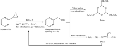 Graphical abstract: Performance and coke species of HZSM-5 in the isomerization of styrene oxide to phenylacetaldehyde
