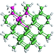 Graphical abstract: Density functional theory study on the boron and phosphorus doping of germanium quantum dots