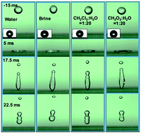Graphical abstract: Robust superhydrophobic coatings with micro- and nano-composite morphology