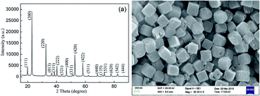 Graphical abstract: Selectivity of a QCM gas sensor modified by ZnSn(OH)6 via analysis of adsorption thermodynamics and kinetics