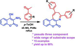 Graphical abstract: Pseudo three-component approach to coumarin-annulated azepines: synthesis of coumarin[3,4-b]azepines