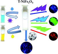 Graphical abstract: Facile surface modification of nickel ferrite nanoparticles for inherent multiple fluorescence and catalytic activities