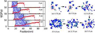 Graphical abstract: Schottky defects induced effects on the behaviors of high velocity shock compression of MgO