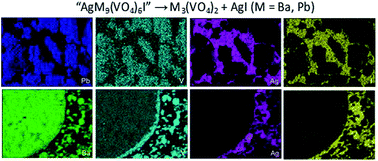 Graphical abstract: On the existence of AgM9(VO4)6I (M = Ba, Pb)