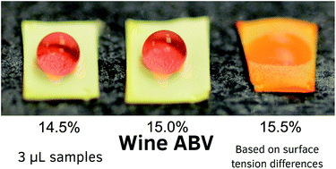 Graphical abstract: Surface tension sensor meshes for rapid alcohol quantification