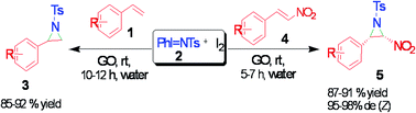 Graphical abstract: First graphene oxide promoted metal-free nitrene insertion into olefins in water: towards facile synthesis of activated aziridines