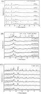 Graphical abstract: Synthesis of Cu–Mg/ZnO catalysts and catalysis in dimethyl oxalate hydrogenation to ethylene glycol: enhanced catalytic behavior in the presence of a Mg2+ dopant