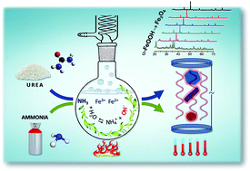 Graphical abstract: Facile green synthesis of nanomagnets for modulating magnetohyperthermia: tailoring size, shape and phase