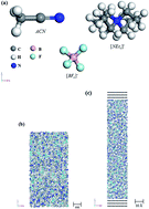 Graphical abstract: The diffusion behavior and capacitance of tetraethylammonium/tetrafluoroborate ions in acetonitrile with different molar concentrations: a molecular dynamics study