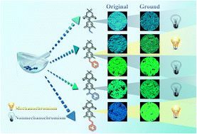 Graphical abstract: The influence of different N-substituted groups on the mechanochromic properties of 1,4-dihydropyridine derivatives with simple structures