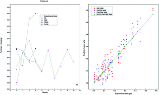 Graphical abstract: Prediction of supercritical carbon dioxide solubility in polymers based on hybrid artificial intelligence method integrated with the diffusion theory