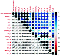 Graphical abstract: Authentication of Panax ginseng from different regions