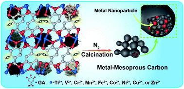 Graphical abstract: A general synthesis of abundant metal nanoparticles functionalized mesoporous graphitized carbon