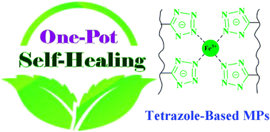 Graphical abstract: Facile one-pot synthesis and self-healing properties of tetrazole-based metallopolymers in the presence of iron salts