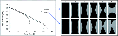 Graphical abstract: Stability of liquid bridges with elastic interface