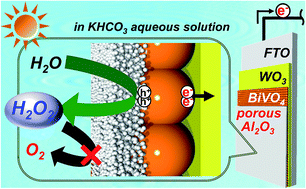 Graphical abstract: WO3/BiVO4 photoanode coated with mesoporous Al2O3 layer for oxidative production of hydrogen peroxide from water with high selectivity
