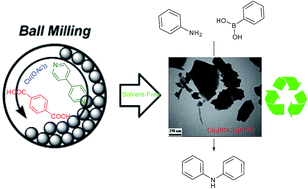 Graphical abstract: Cu2(BDC)2(BPY)–MOF: an efficient and reusable heterogeneous catalyst for the aerobic Chan–Lam coupling prepared via ball-milling strategy