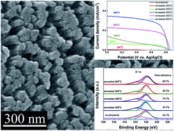 Graphical abstract: Annealing effect on the photoelectrochemical and photocatalytic performance of TiO2 nanorod arrays