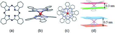 Graphical abstract: Exploring corrosion protection properties of alkyd@lanthanide bis-phthalocyanine nanocomposite coatings