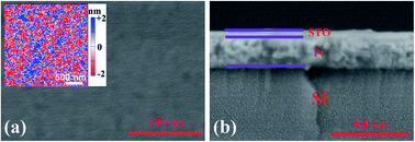 Graphical abstract: Multilevel data storage memory based on polycrystalline SrTiO3 ultrathin film