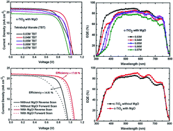 Graphical abstract: TiO2 nanorod arrays hydrothermally grown on MgO-coated compact TiO2 for efficient perovskite solar cells