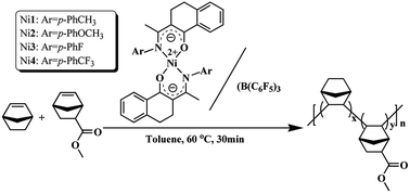 Graphical abstract: Synthesis of bis-(benzocyclohexan-ketoimino) Ni(ii) with different electron groups and their catalytic copolymerization of norbornene and polar norbornene