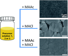 Graphical abstract: Blended additive manipulated morphology and crystallinity transformation toward high performance perovskite solar cells