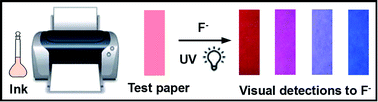 Graphical abstract: Multicolorful ratiometric-fluorescent test paper for determination of fluoride ions in environmental water