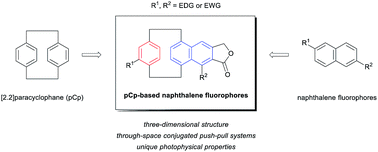 Graphical abstract: Synthesis and photophysical studies of through-space conjugated [2.2]paracyclophane-based naphthalene fluorophores