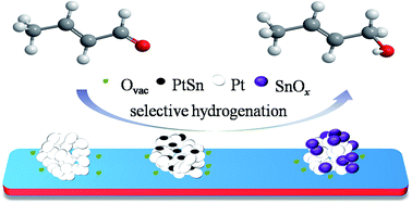 Graphical abstract: Insight into the structure evolution and the associated catalytic behavior of highly dispersed Pt and PtSn catalysts supported on La2O2CO3 nanorods