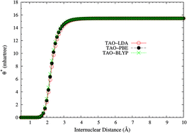 Graphical abstract: Self-consistent determination of the fictitious temperature in thermally-assisted-occupation density functional theory