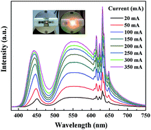 Graphical abstract: Synthesis and photoluminescence of Mn4+ activated ternary-alkaline fluoride K2NaGaF6 red phosphor for warm-white LED application