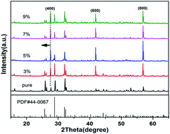 Graphical abstract: Electronic structure and properties of RbTiOPO4:Ta crystals