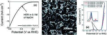 Graphical abstract: An amorphous dual action electrocatalyst based on oxygen doped cobalt sulfide for the hydrogen and oxygen evolution reactions