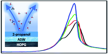 Graphical abstract: Desorption and crystallisation of binary 2-propanol and water ices adsorbed on graphite