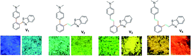 Graphical abstract: Tunable solid state emission of novel V-shaped fluorophores by subtle structure modification: polymorphism, mechanofluoro-chromism and micro-fabrication