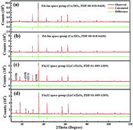 Graphical abstract: Li4x/3Co2−2xTi1+2x/3O4 spinel solid solutions: order and disorder phase transition, cations distribution and adjustable microwave dielectric properties
